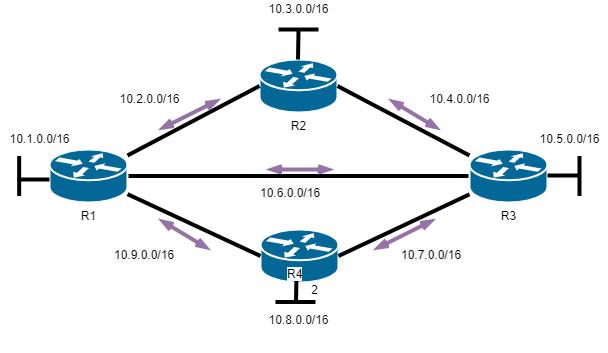 2. OSPF.png