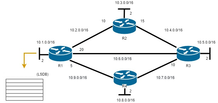 4. OSPF.png