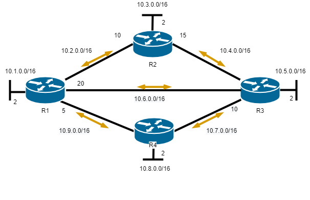 3. OSPF.png