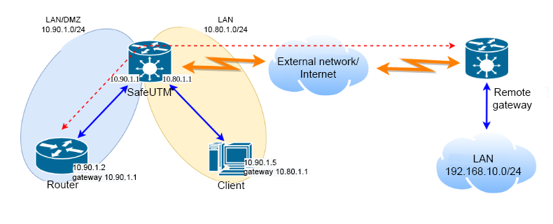 2. Access to Remote Networks via Router on LAN.png